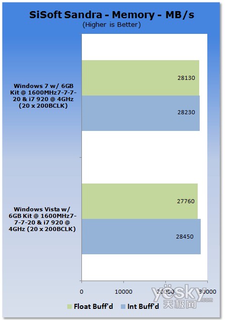 u(png)y(c):Windows7/Vistaƽ_(ti)CPU(ni)܌(du)