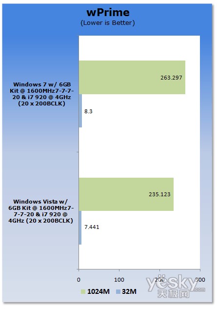 uy:Windows7/Vistaƽ_CPU(ni)܌