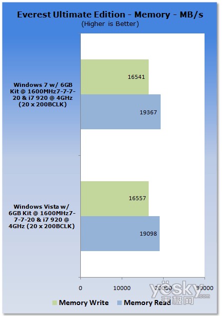 uy:Windows7/Vistaƽ_CPU(ni)܌