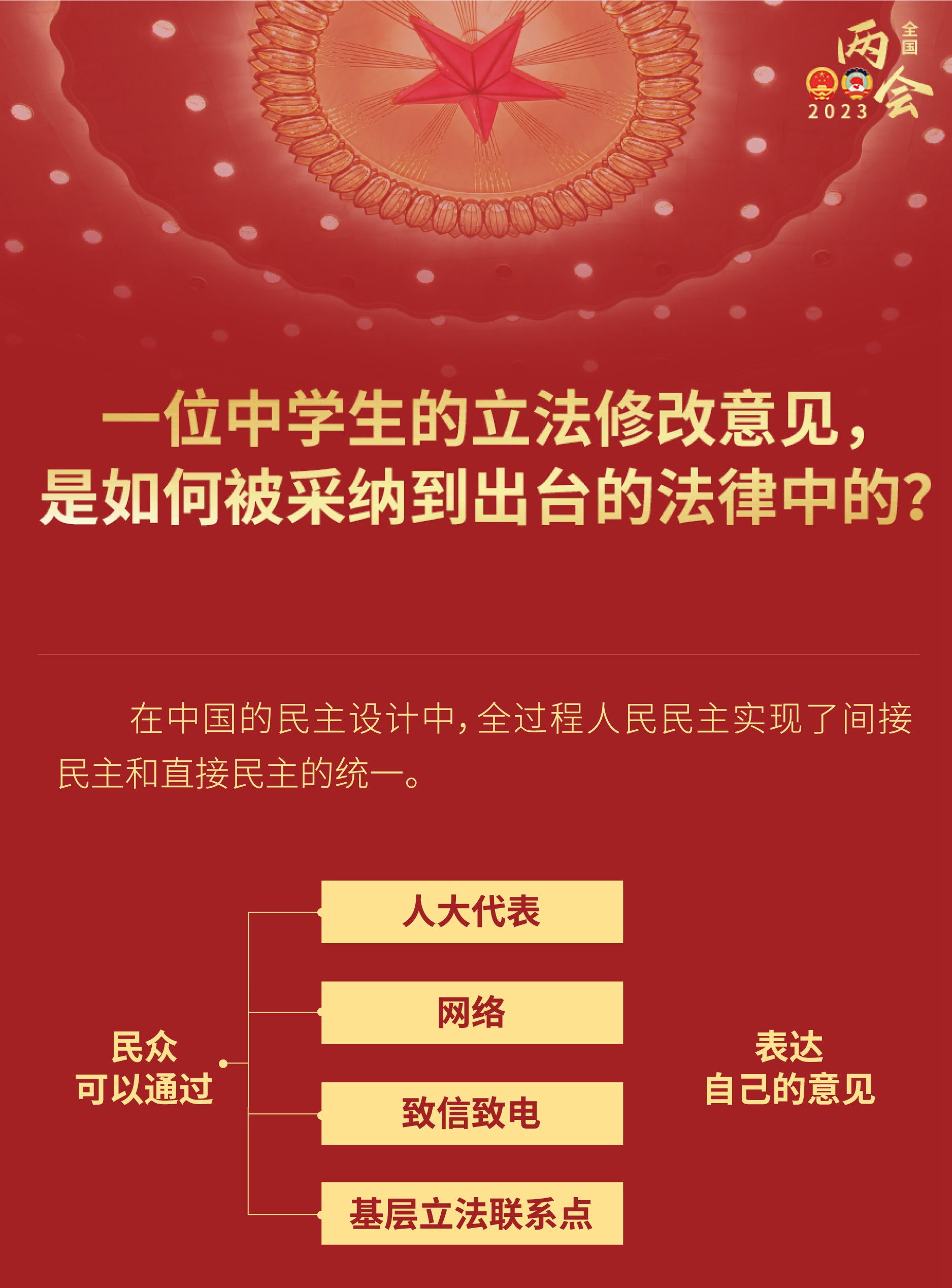 中學(xué)生的立法修改意見(jiàn)，如何被采納到出臺(tái)的法律？